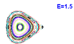 Poincar section A=2, E=1.5